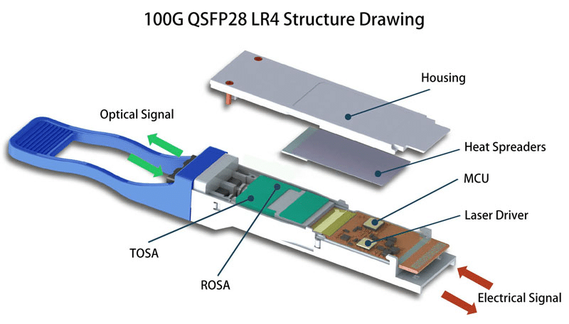 Fiber transceiver and the what is sfp fiber module